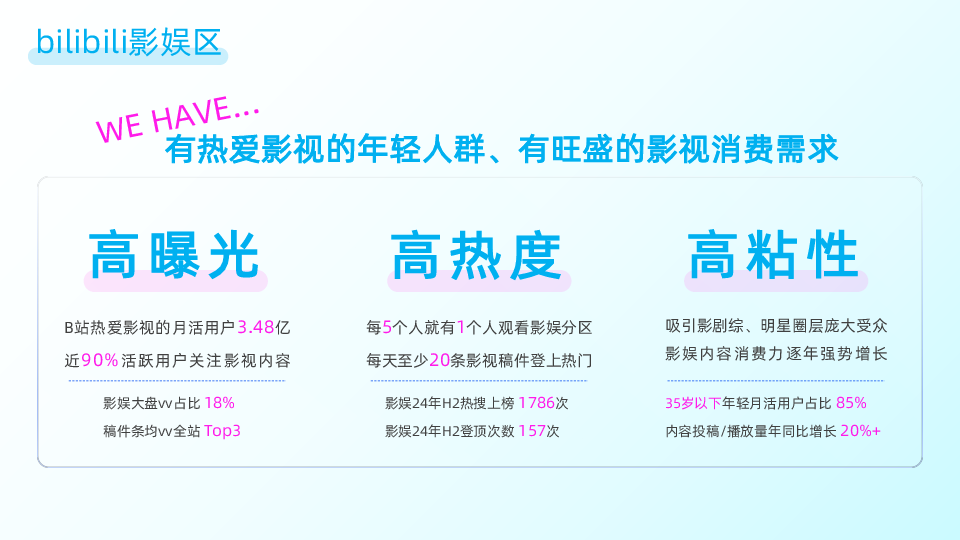 2025哔哩哔哩x上海国际电影节B站课代表电影之城巡游记招商方案